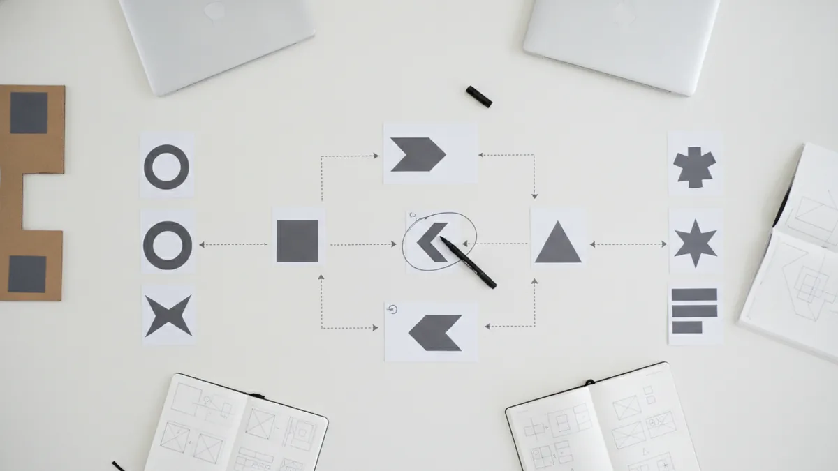 Workflow cards and mockups showing iterative product design stages